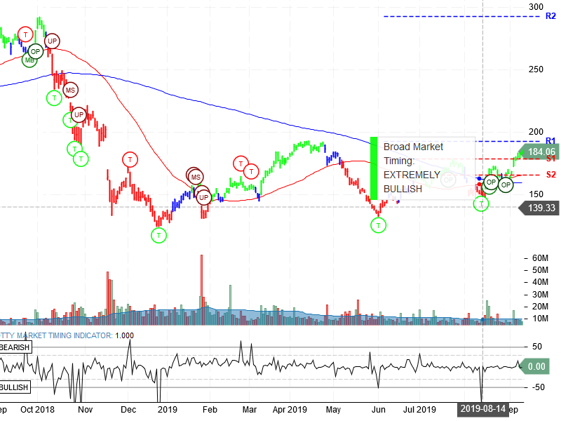 NVDA Robo Analyst