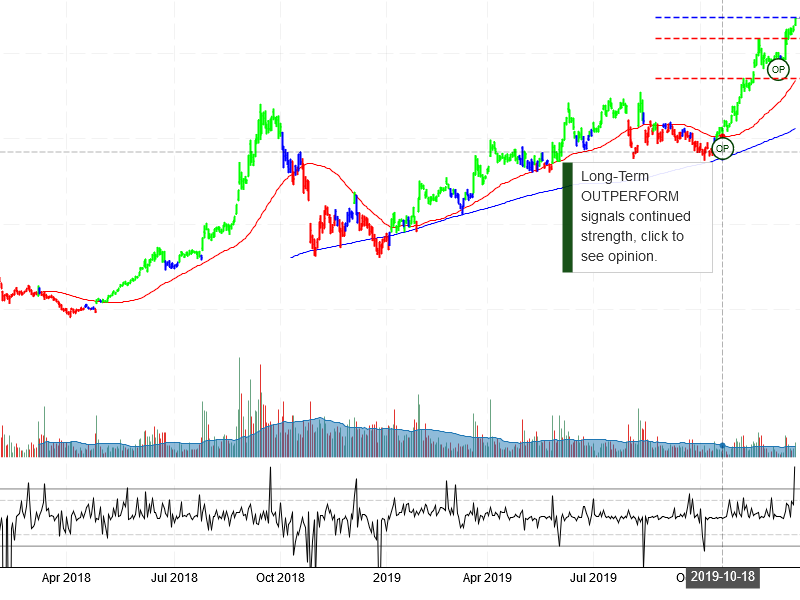 Advanced Micro Devices Inc stock chart