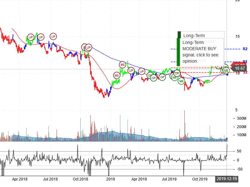 General Electric Company stock chart