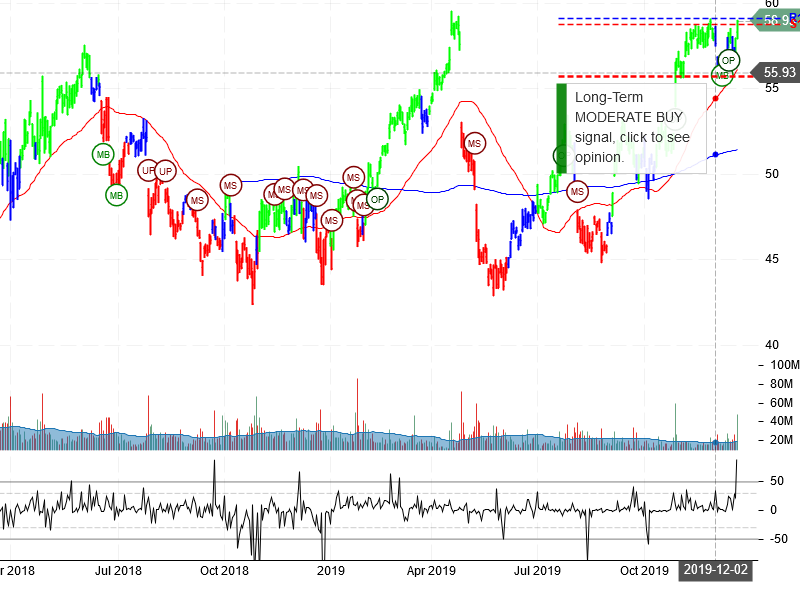 Intel corporation stock chart