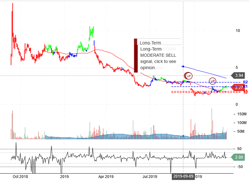 Nio Inc stock chart