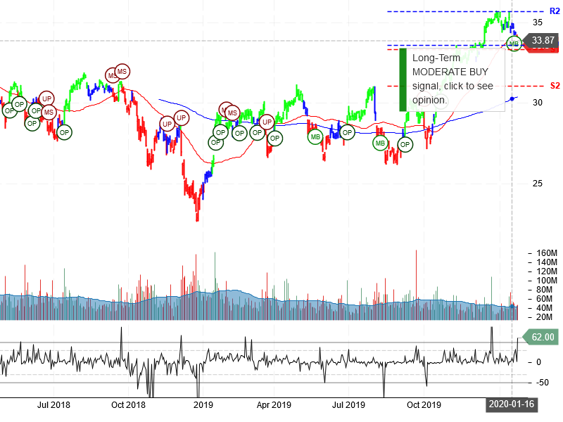 Bank of America Corporation