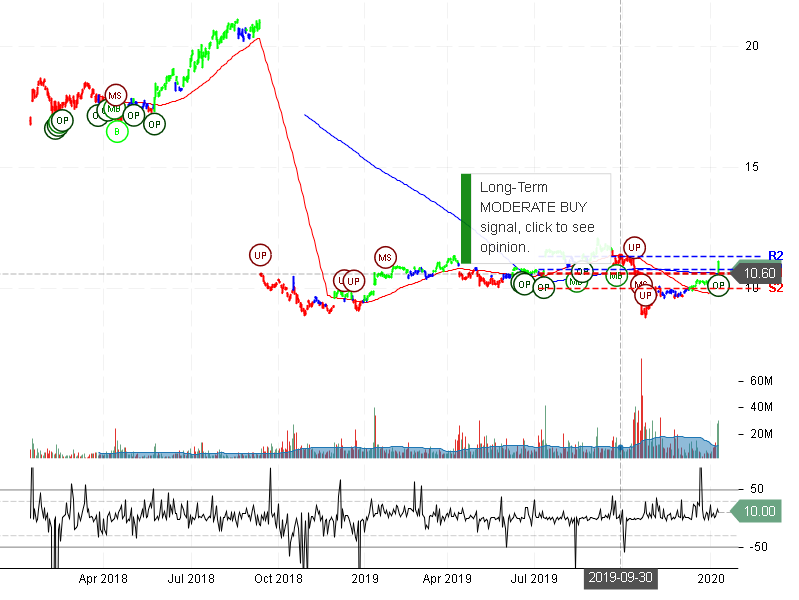 Infosys Limited Stock Chart