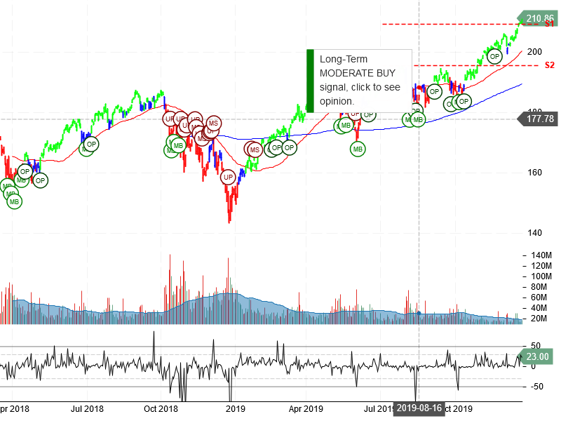 Nio Inc Stock Chart