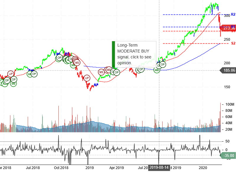 Apple Inc Stock Chart