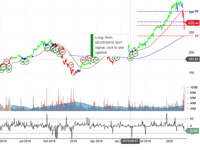 Apple Inc Stock Chart