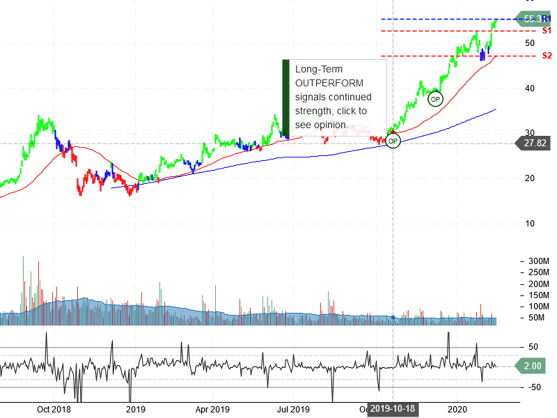 Advanced Micro Devices Inc Stock Chart