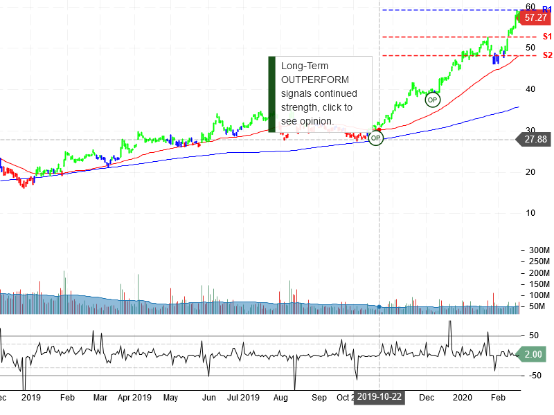 Advanced Micro Devices Inc Stock Chart