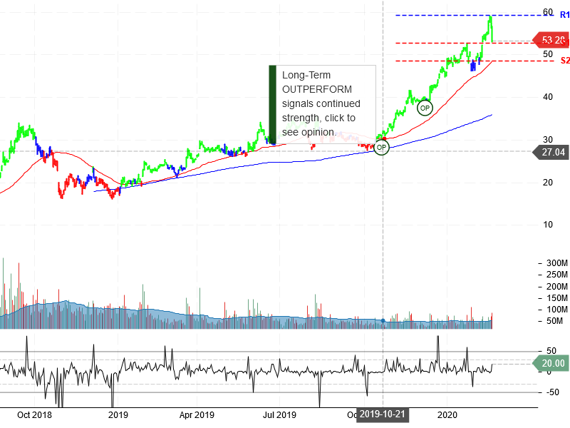 Advanced Micro Devices Inc Stock Chart