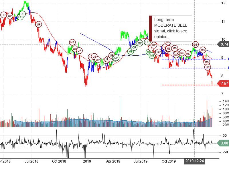 Ford Motor Company Stock