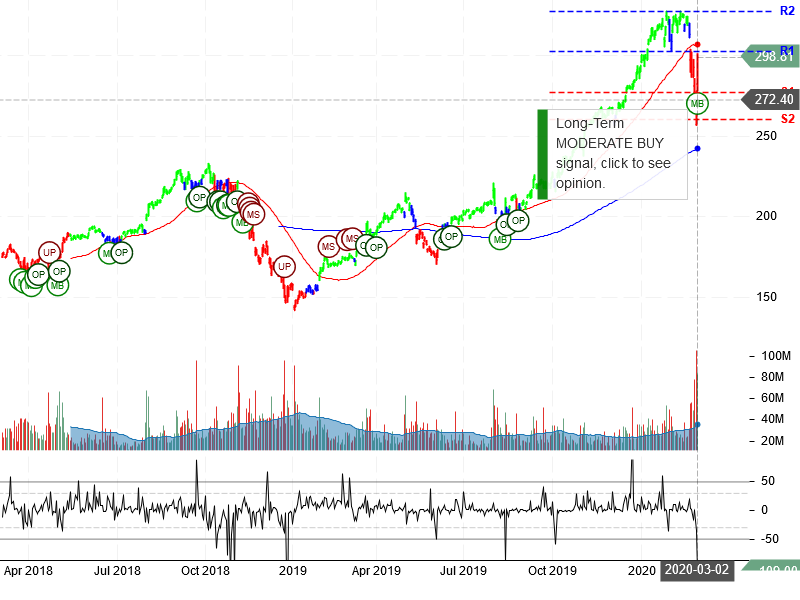 Apple Inc Stock Chart