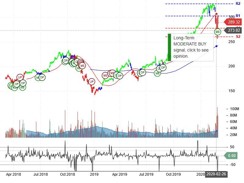 Apple Inc Stock Chart