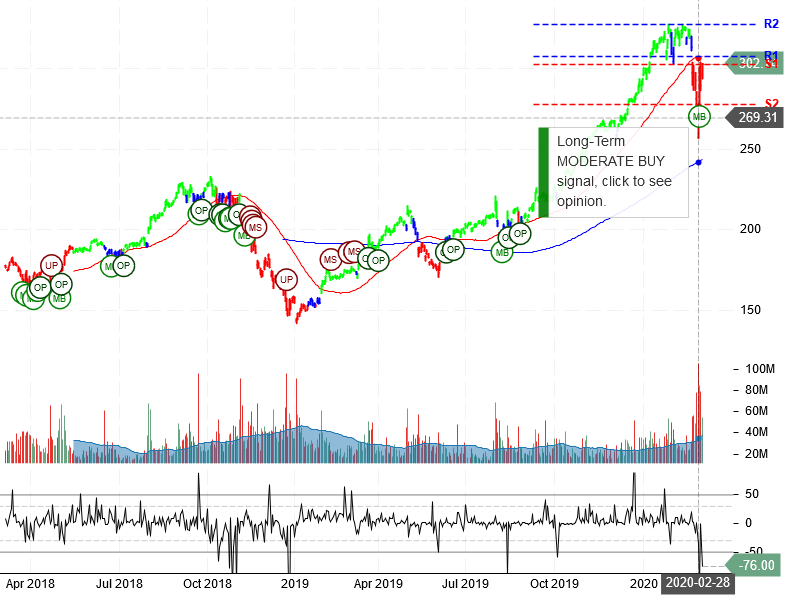 Apple Inc Stock Chart