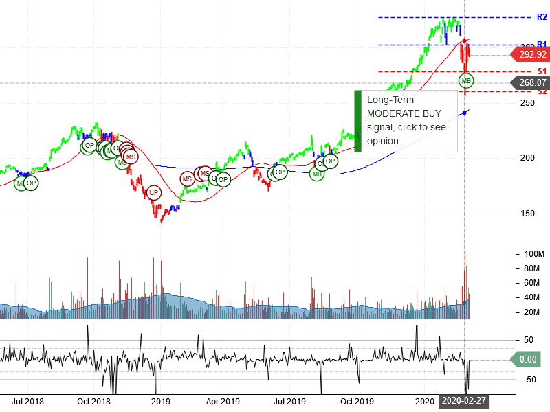 Apple Inc Stock Chart