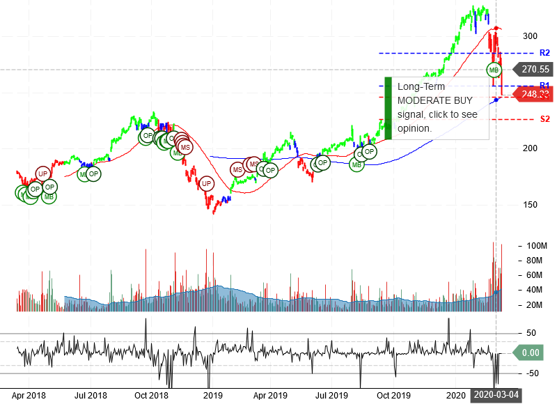 Apple Inc Stock Chart