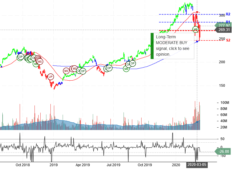 Apple Inc Stock Chart