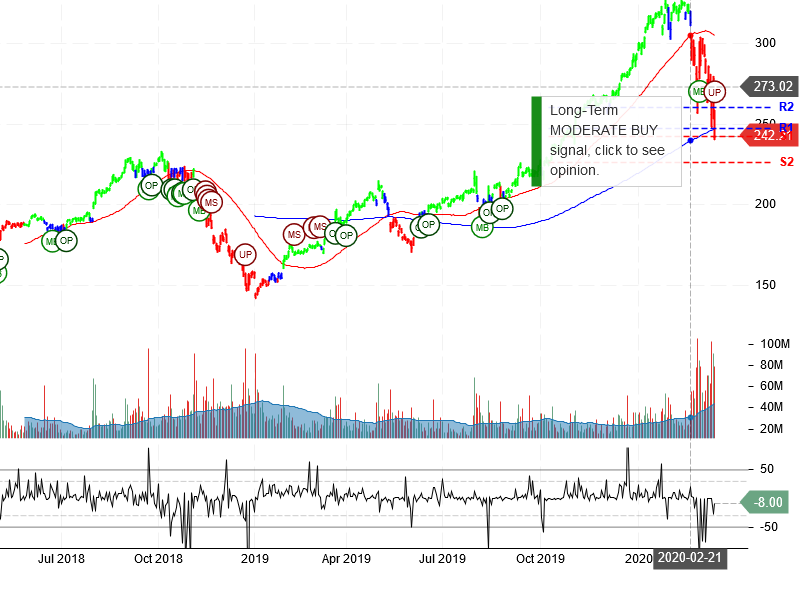 Apple Inc Stock Chart