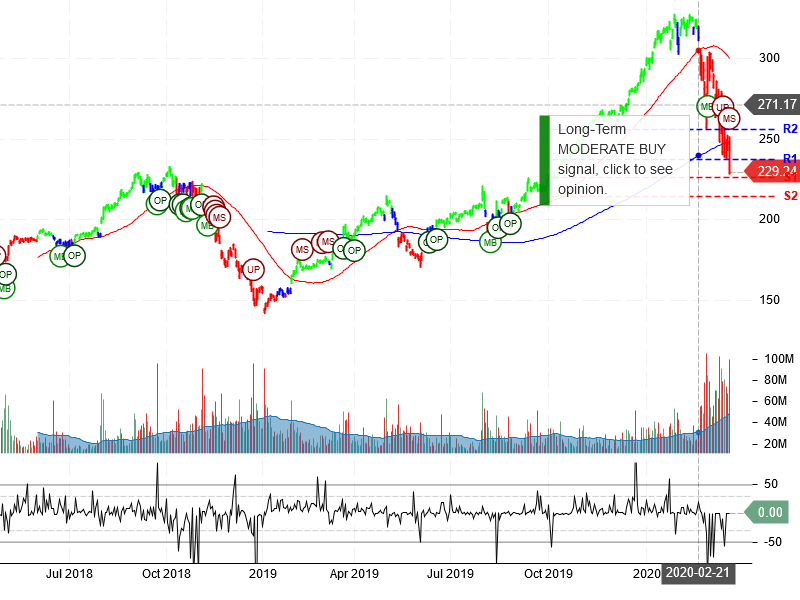 Apple Inc Stock Chart