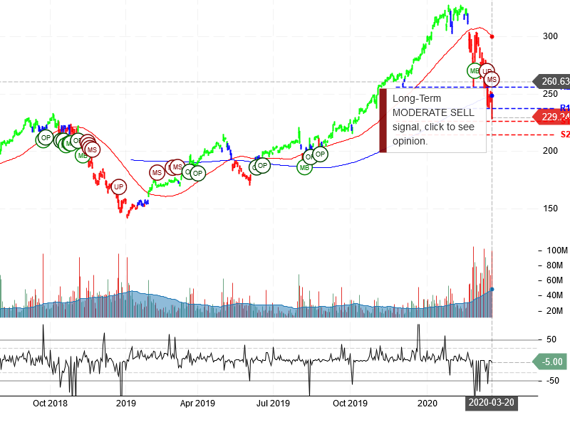 Apple Inc Stock Chart