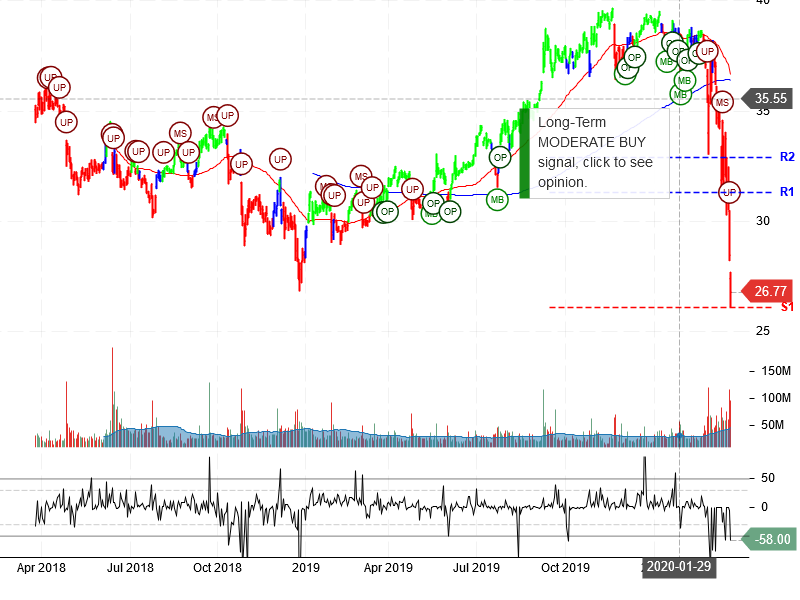 Apple Inc Stock Chart