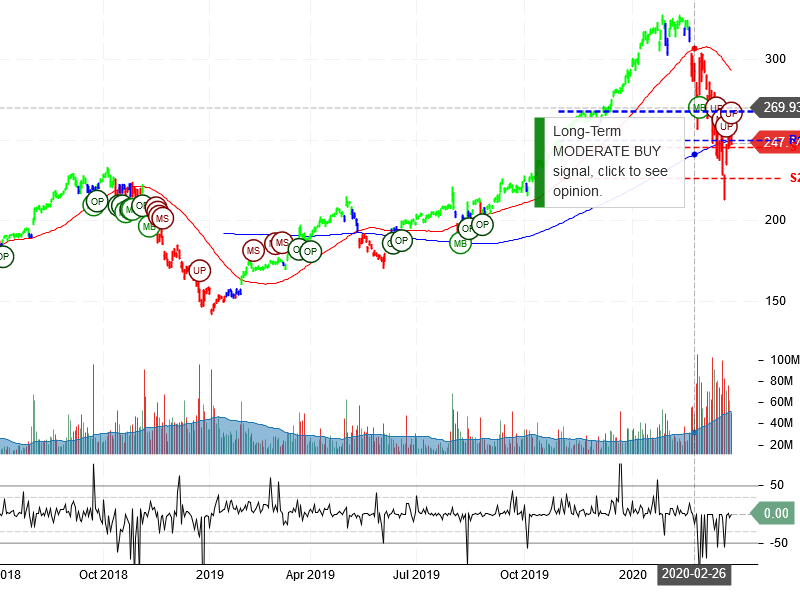 Apple Inc Stock Chart