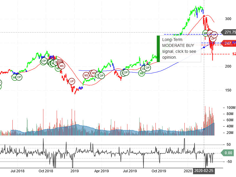 Apple Inc Stock Chart