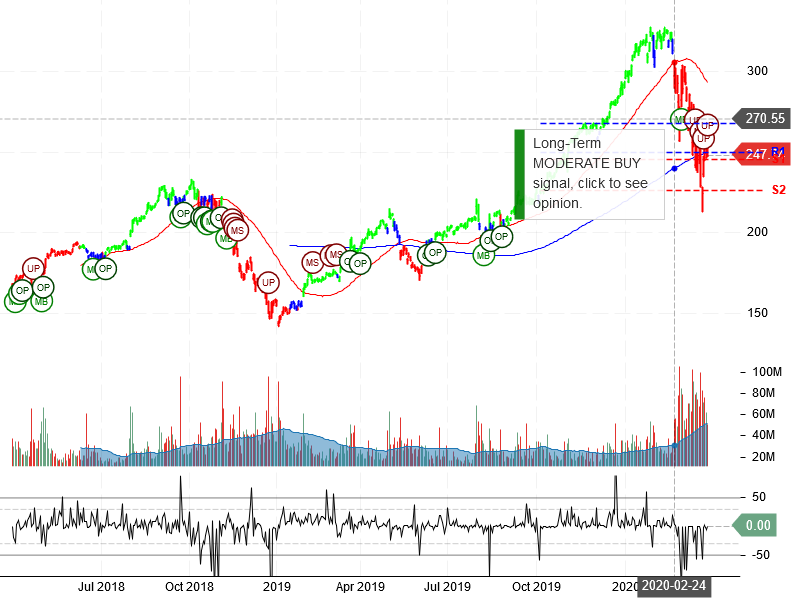 Apple Inc Stock Chart