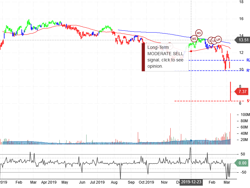 Energy Transfer LP Stock Chart