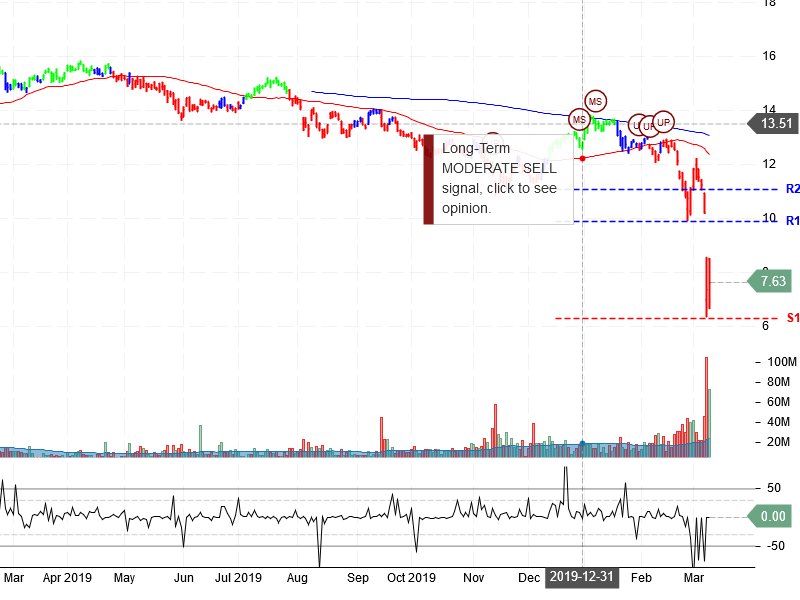 Energy Transfer LP Stock Chart