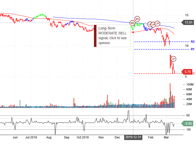 Energy Transfer LP Stock Chart