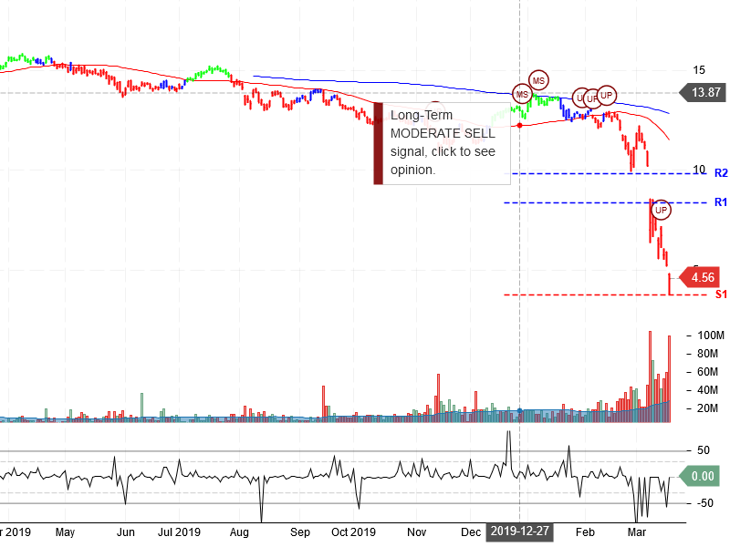 Energy Transfer LP Stock Chart