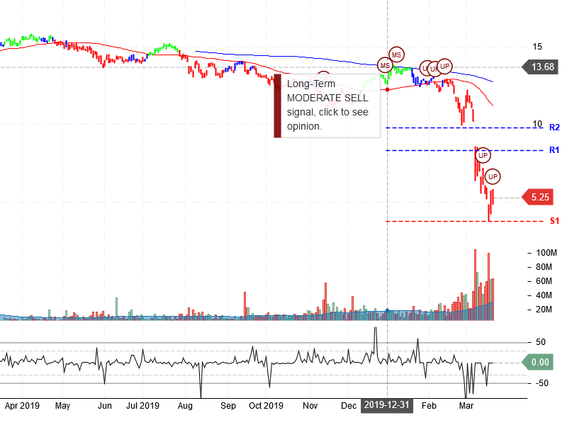 Energy Transfer LP Stock Chart