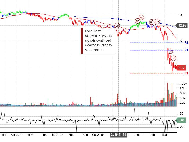 Energy Transfer LP Stock Chart