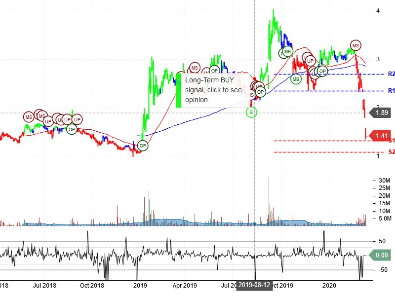 Freddie Mac Stock Chart