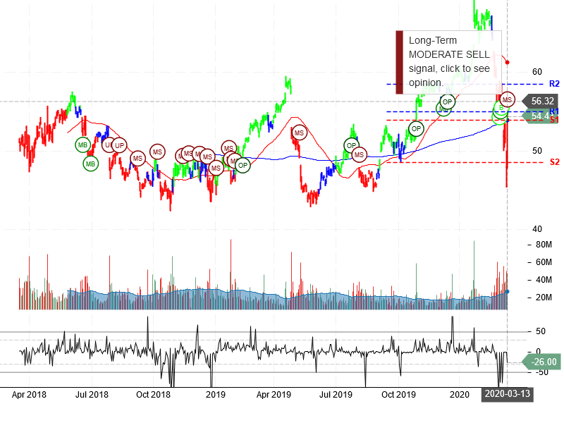 Intel Corporation Stock Chart