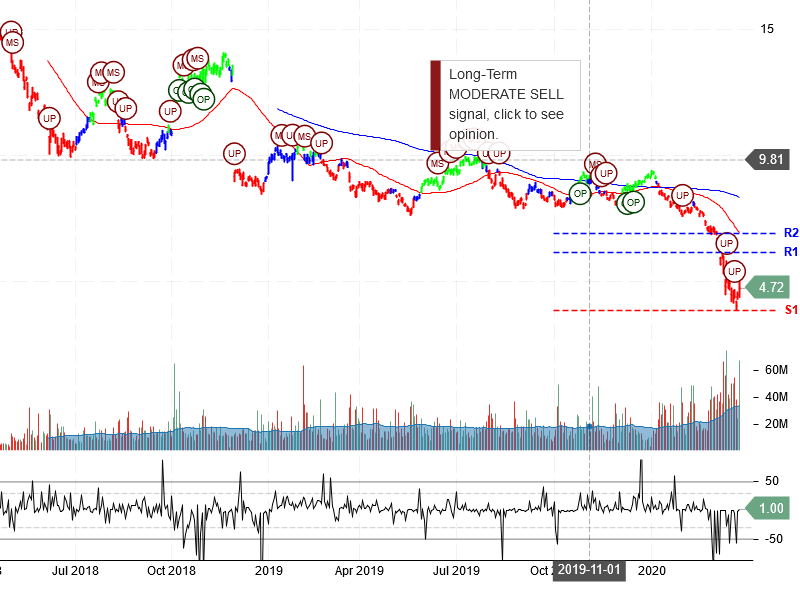 Itau Unibanco Holding S.A Stock chart