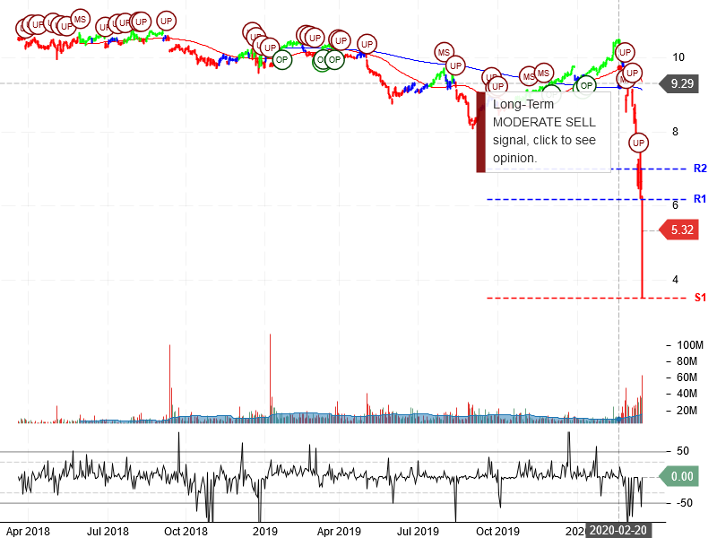 Annaly Capital Management Inc Stock Chart