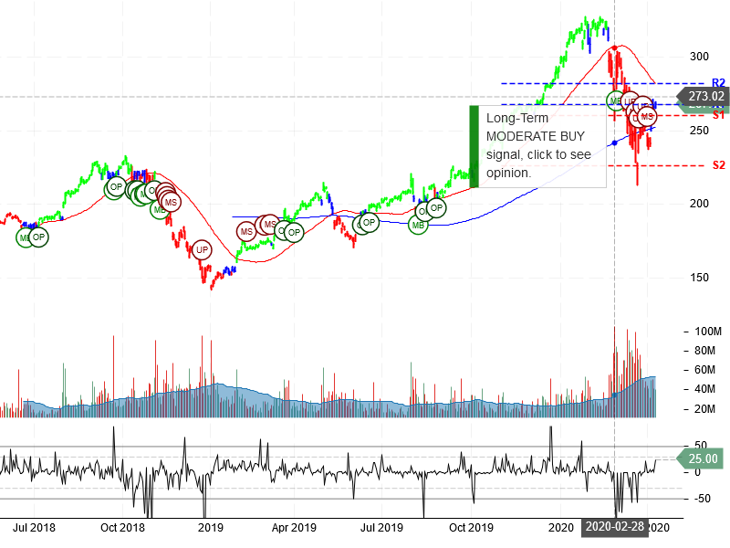 Apple Inc Stock Chart