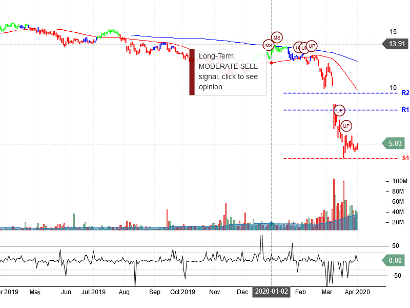 Energy Transfer LP Stock Chart