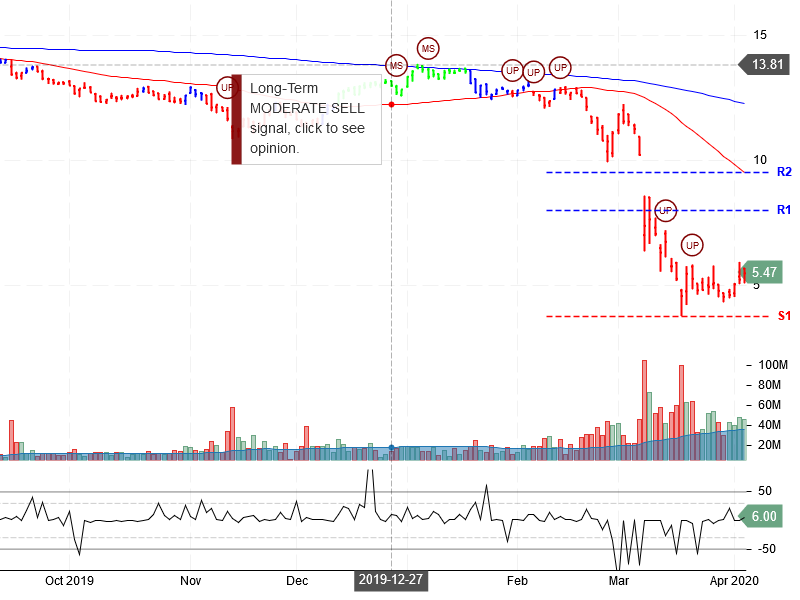 Energy Transfer LP Stock Chart