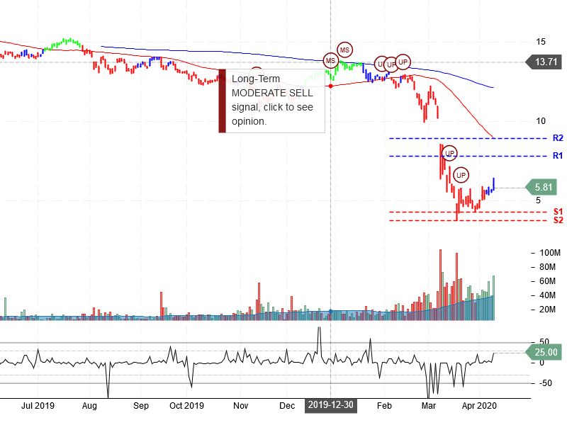 Energy Transfer LP Stock Chart