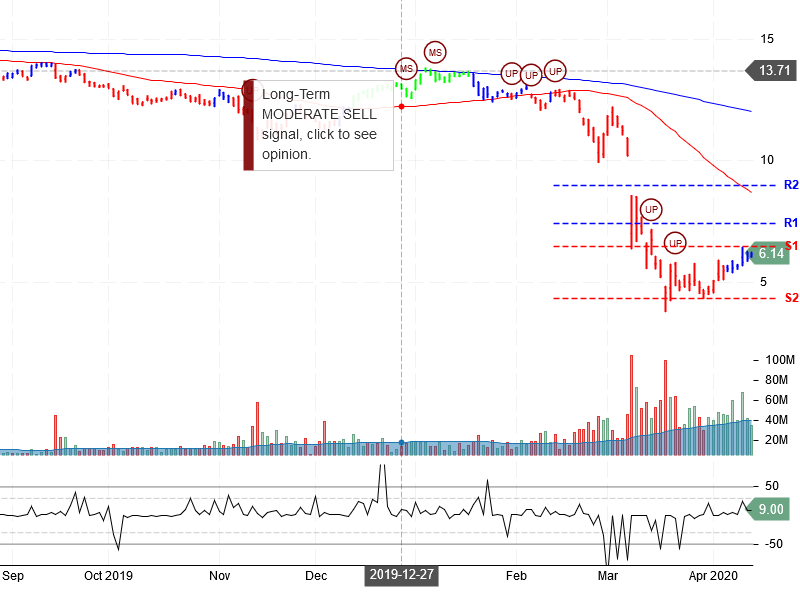 Energy Transfer LP Stock Chart