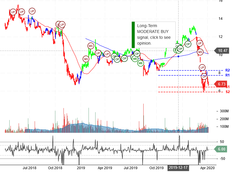 General Electric Company Stock Chart