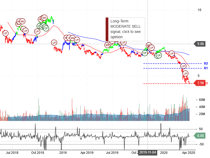 Itau Unibanco Holding S.A. Stock Chart