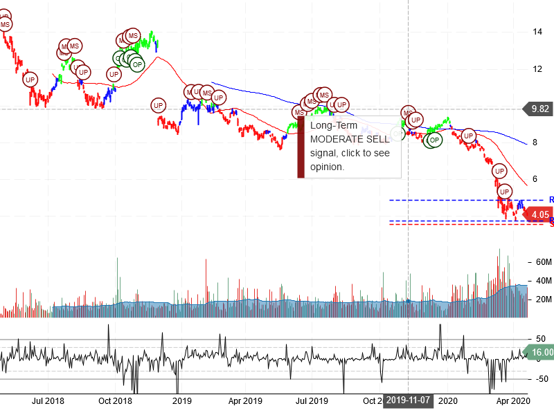 Itau Unibanco Holding S.A Stock Chart