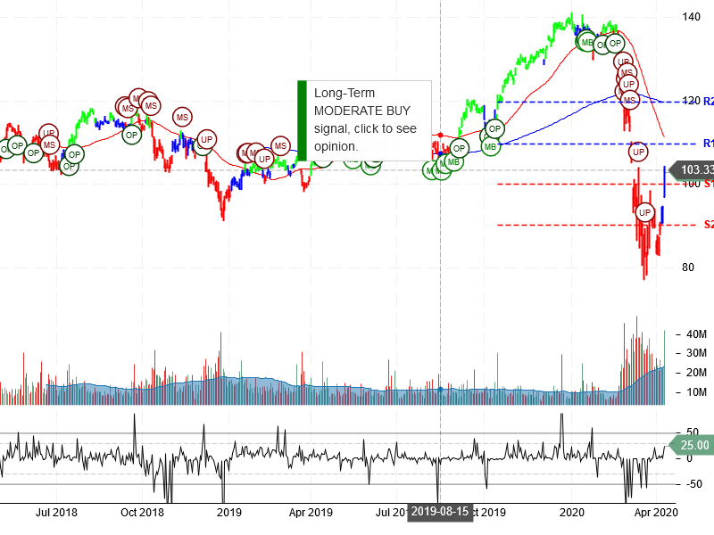 JPMorgan Chase & Co Stock Chart