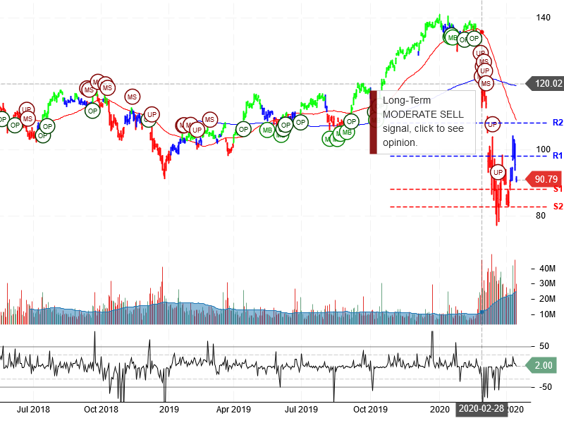 JPMorgan Chase & Co Stock Chart