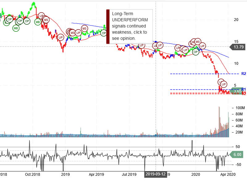 Marathon Oil Corporation Stock Chart