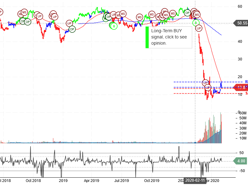 Norwegian Cruise Line Holdings Ltd Stock Chart