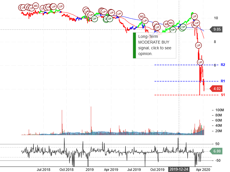 Annaly Capital Management Inc Stock Chart